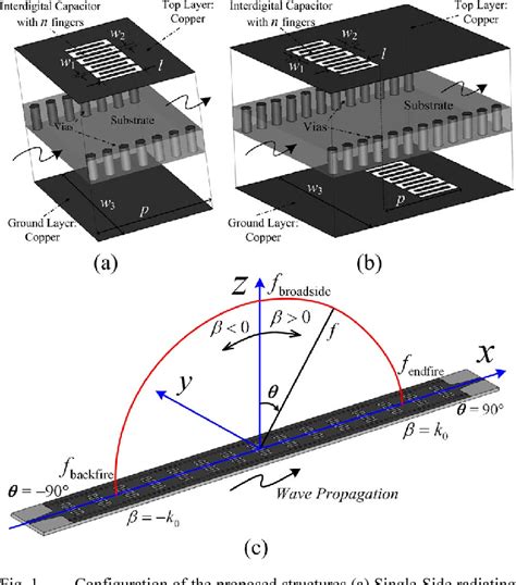 leckwellenleiter|Leaky waveguide